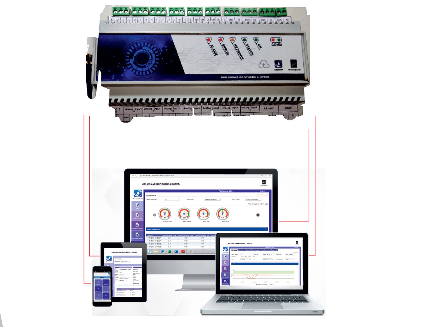 KirloSmart offers remote pump monitoring system