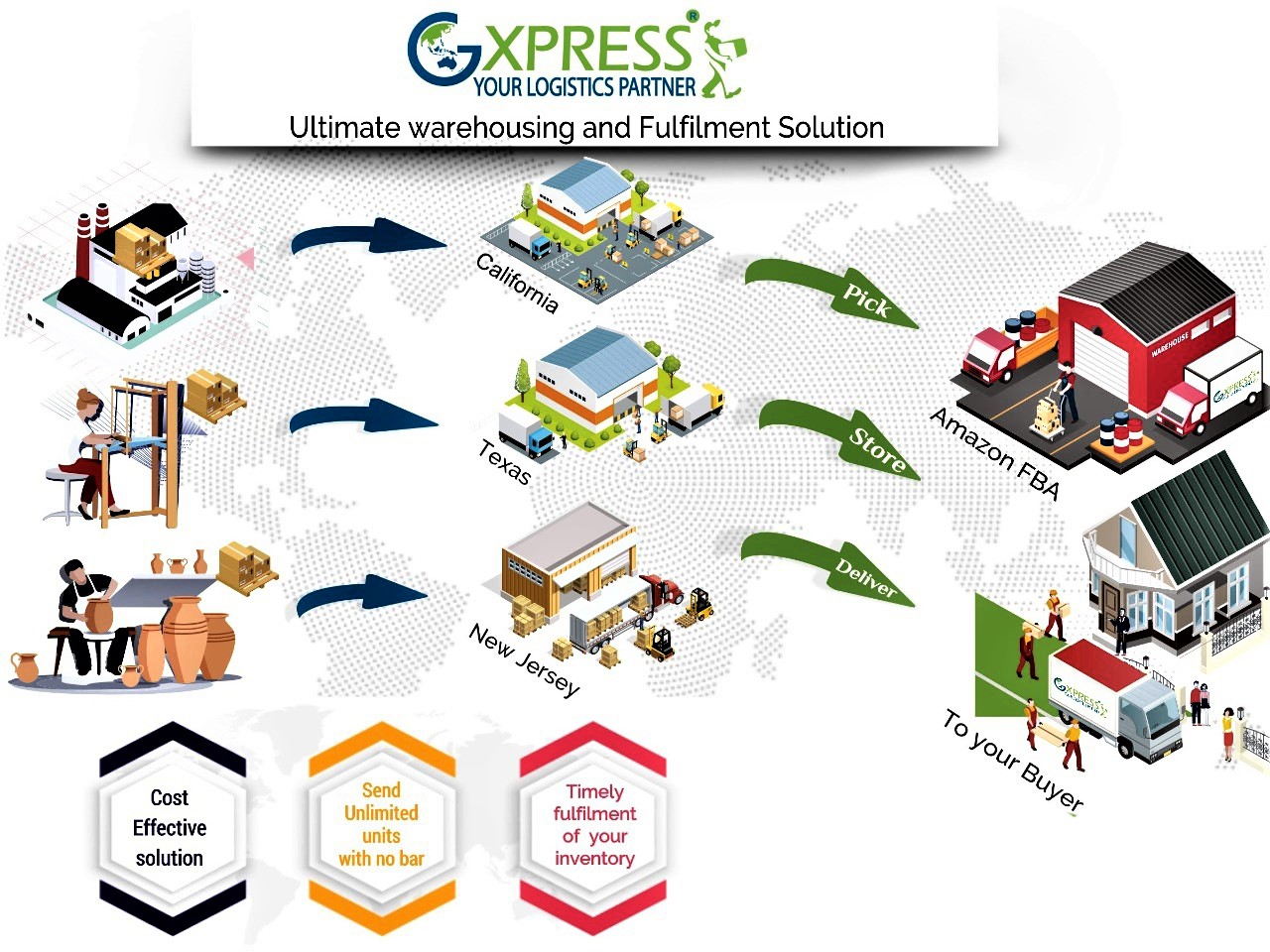 Gxpress to fuel growth with technology, workforce and offices worldwide