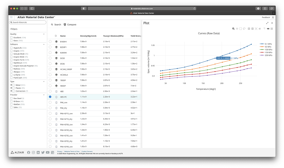 Altair Introduces Altair Material Data Center