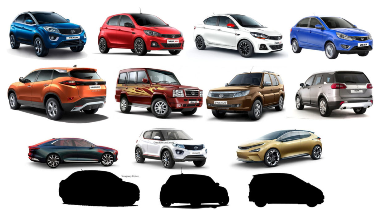 Tata Motors aims to have widest portfolio of SUV in domestic market