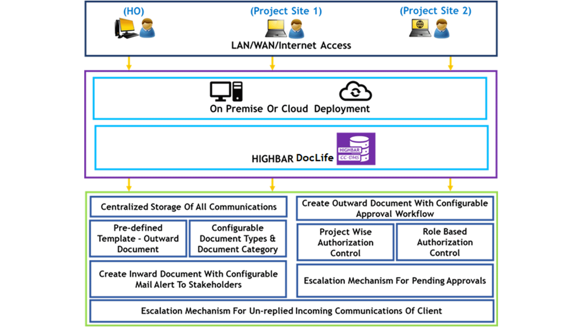 Highbar Technocrat launches a new solution