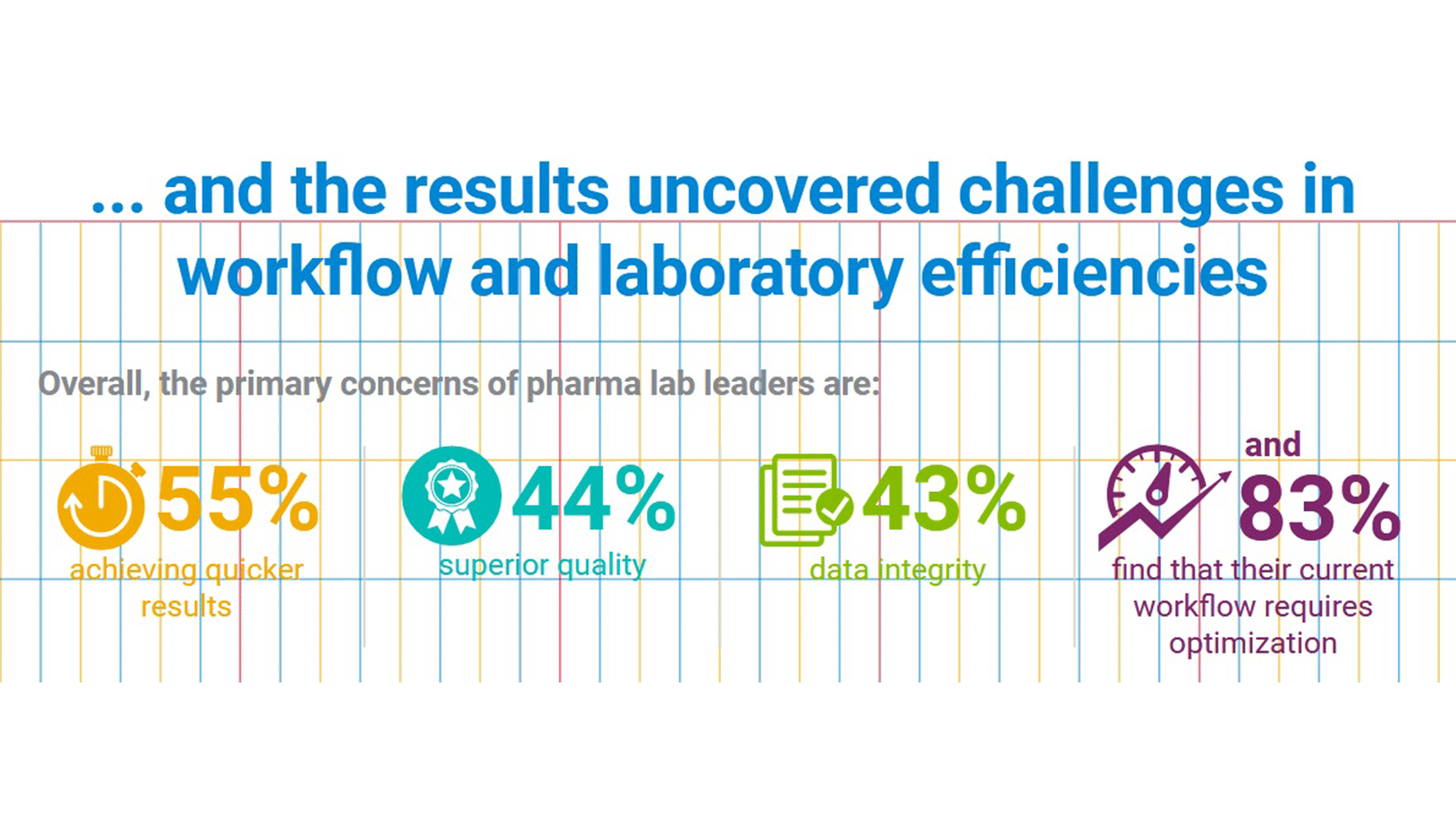 Workflow optimization is a key priority for pharma labs in India:  Survey