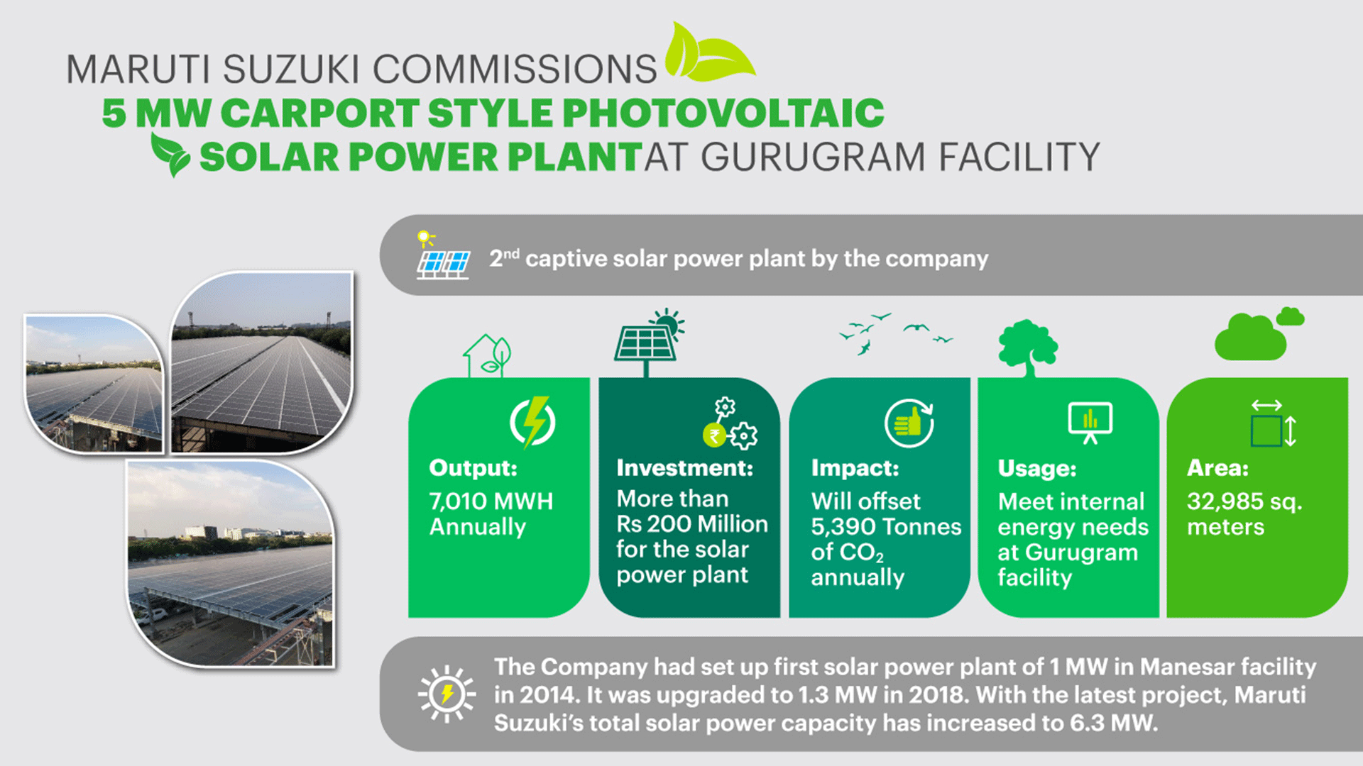 Maruti Suzuki strengthens its commitment towards a greener future