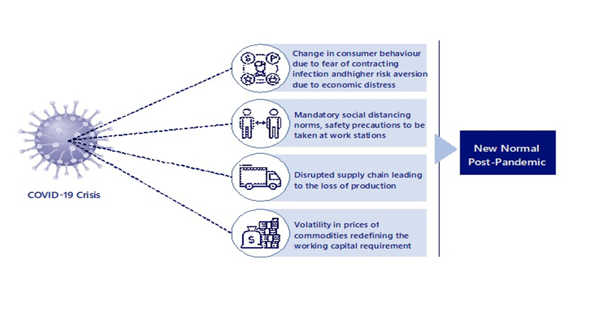 The automotive industry should be ready for the new normal: NRI Consulting Report