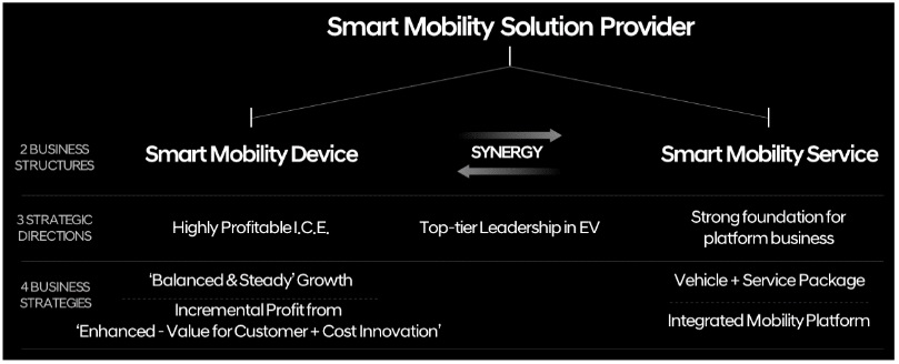 Hyundai Motor Company unveils Strategy 2025