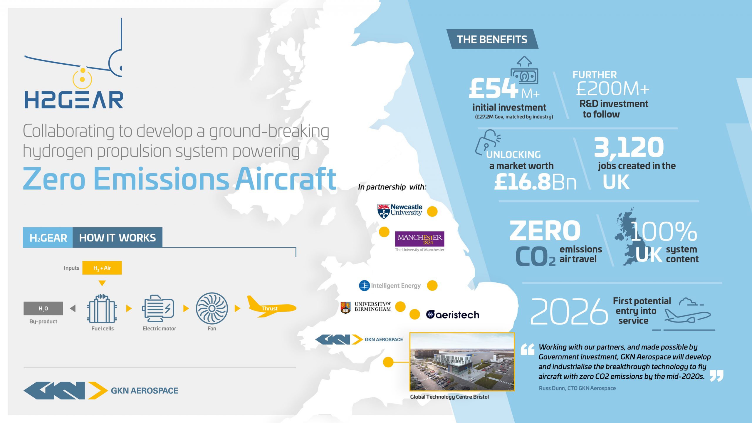 GKN Aerospace leads the development of ground-breaking hydrogen propulsion system for aircraft