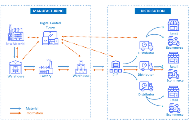 TruckNet Digital launches its Transportation Management Platform