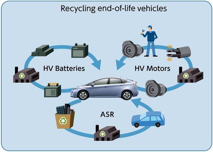 Experts discuss ELV recycling & upcoming Vehicles Scrappage Policy at 10th Lecture Series hosted by SIAM