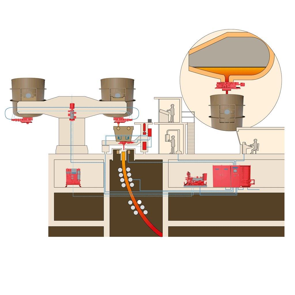 Industry 4.0: RHI Magnesita introduces innovative INTERSTOP flow control technology to Indian steel makers