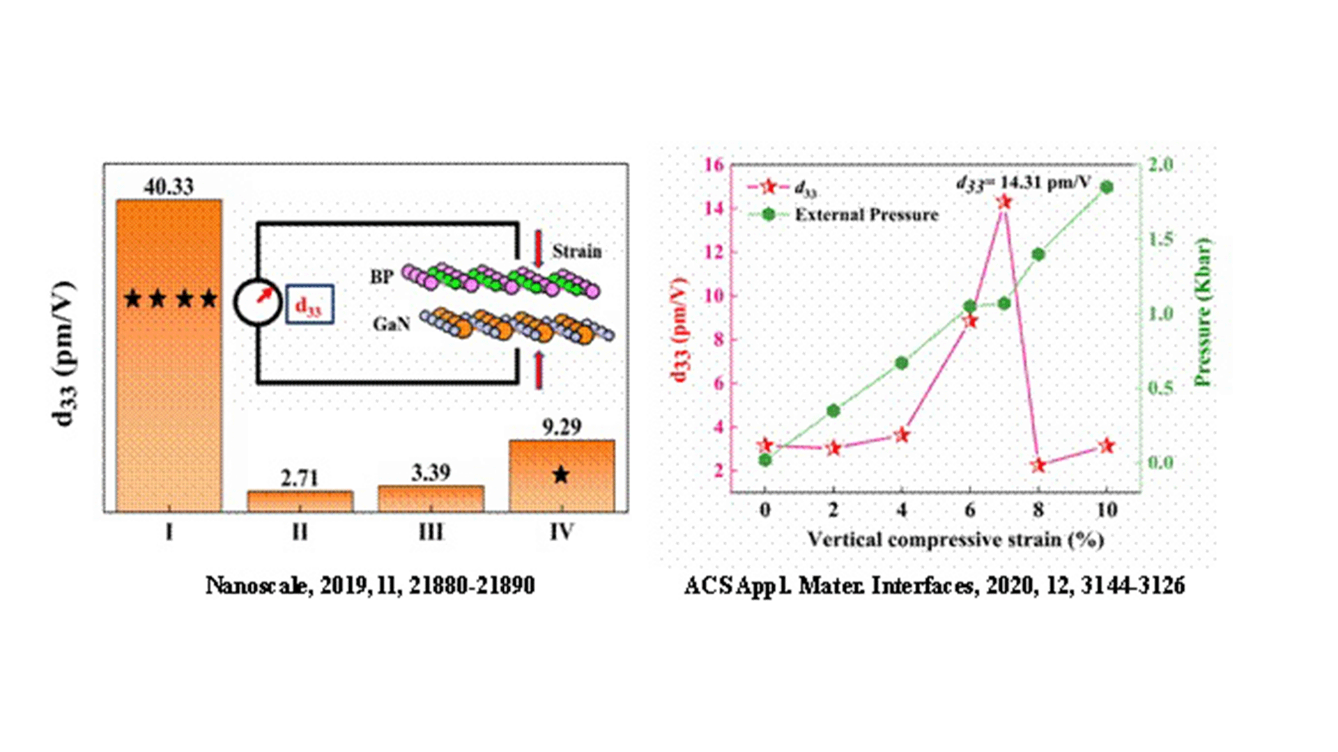 Computer based nano materials by INST Mohali can show the future of nano-electronics