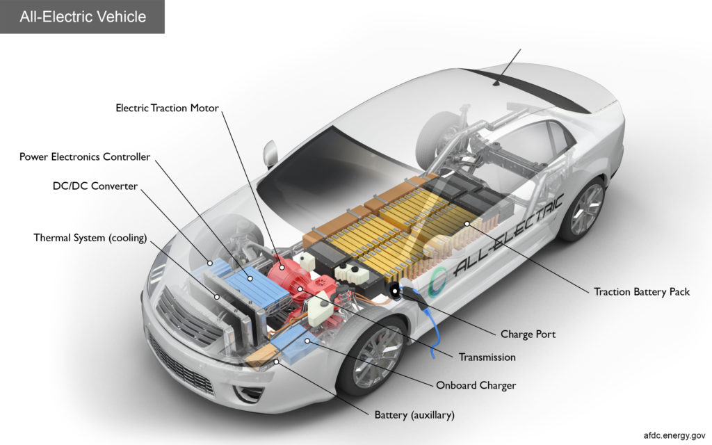 Centre extends deadline for EV components localisation