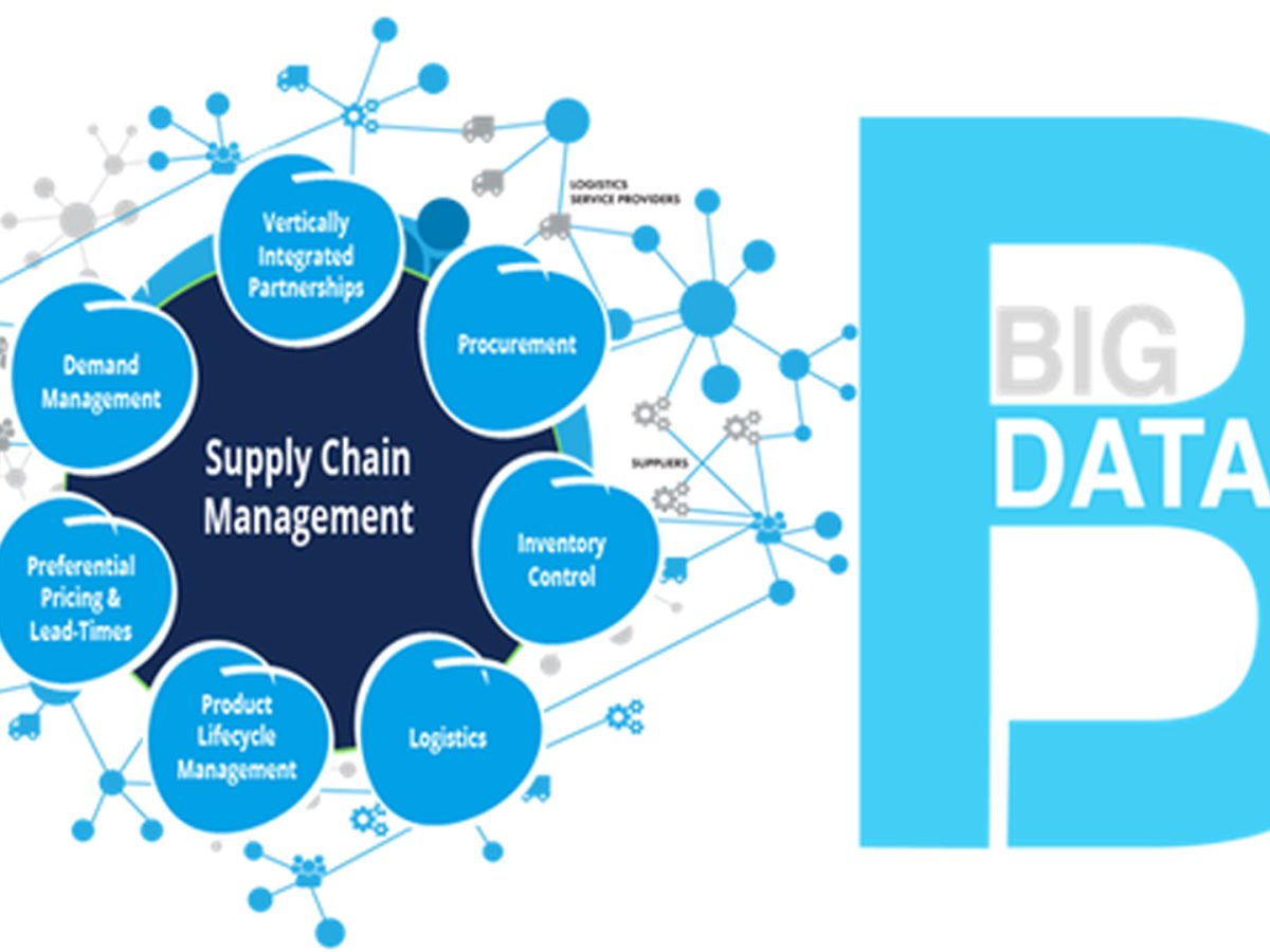 Unlocking the power of data analytics for supply chain management