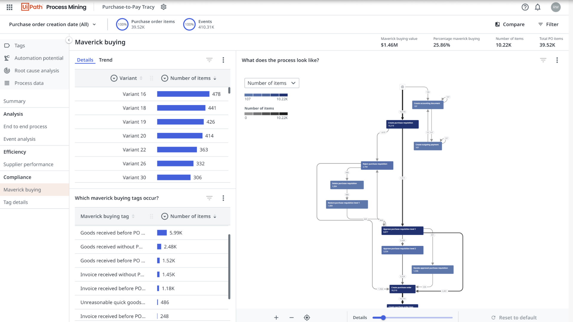 uipath-stands-at-the-forefront-of-process-mining-excellence